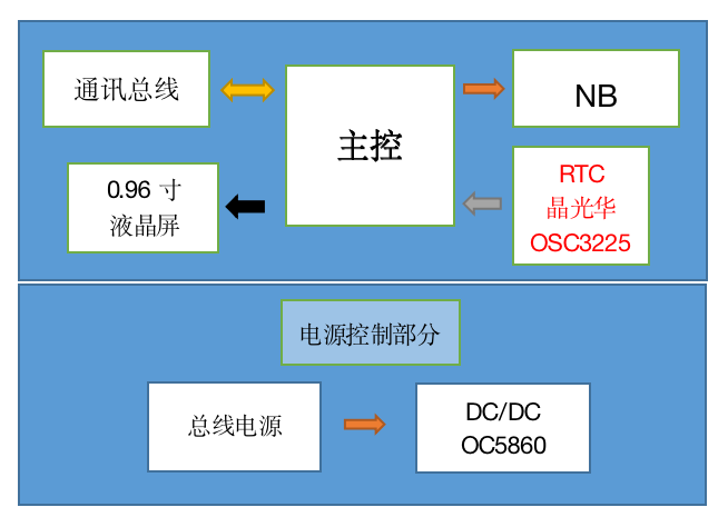 可燃?xì)怏w報(bào)警系統(tǒng)