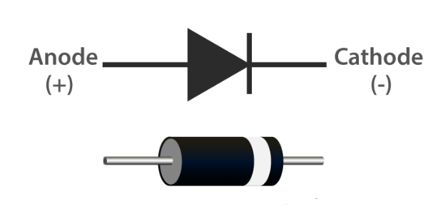 二極管和整流器簡介