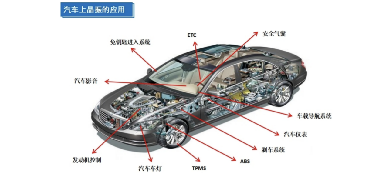 適用于汽車(chē)應(yīng)用的可靠電子元件有哪些？