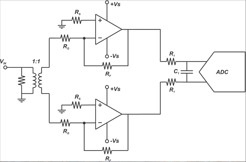 差分 ADC 驅(qū)動(dòng)器可以通過(guò)使用兩個(gè)單端運(yùn)算放大器來(lái)實(shí)現(xiàn)