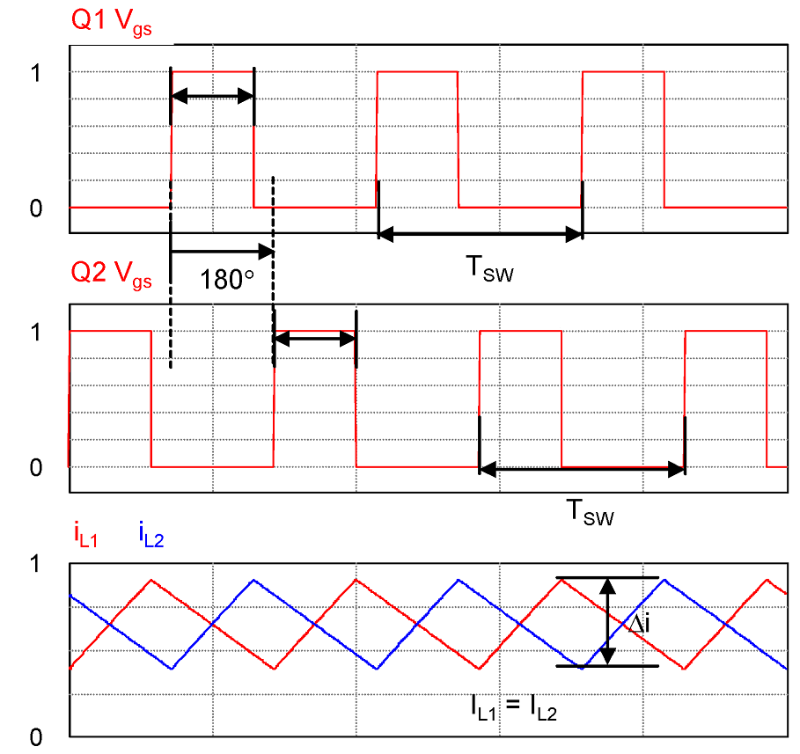 DC-DC轉(zhuǎn)換器電感電流和PWM信號