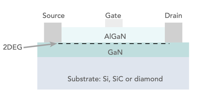 耗盡型 GaN HEMT 的基本結(jié)構概念