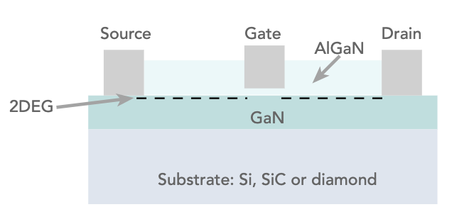 凹柵增強模式 GaN HEMT 的基本結(jié)構概念