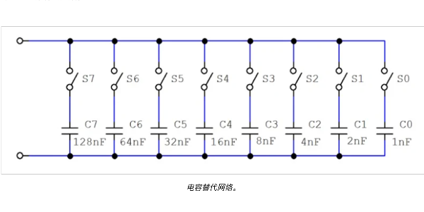 電容替代網(wǎng)絡(luò)